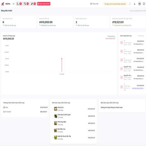 Báo cáo chuyên sâu, nắm trọn toàn cảnh kinh doanh